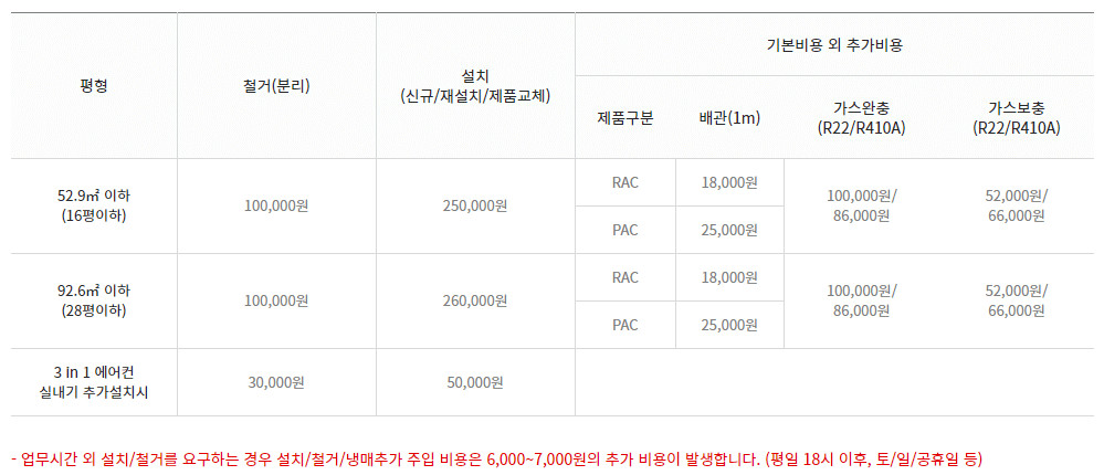 위니아에어컨멀티설치비용