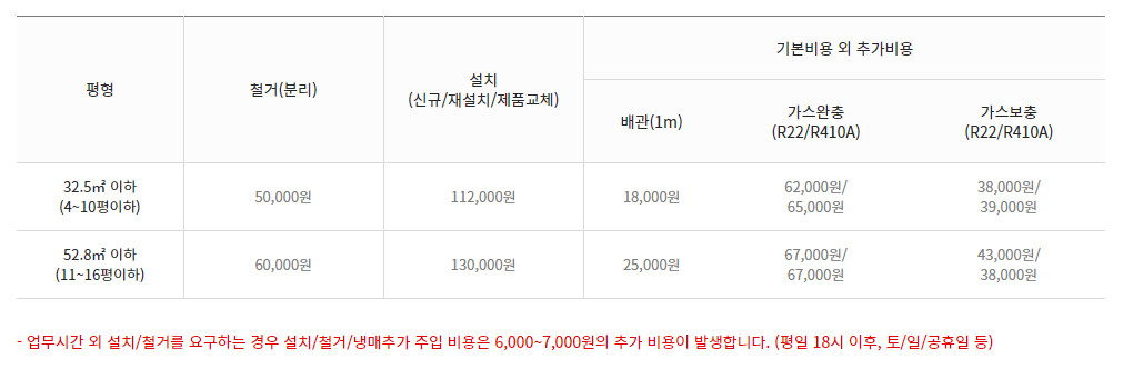 위니아에어컨벽걸이비용