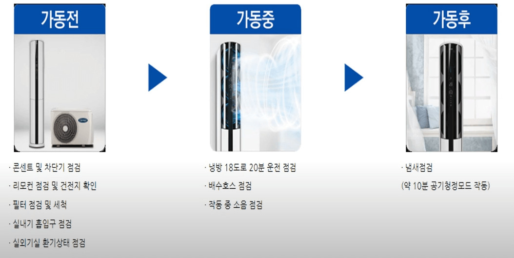 캐리어에어컨가동전후점검