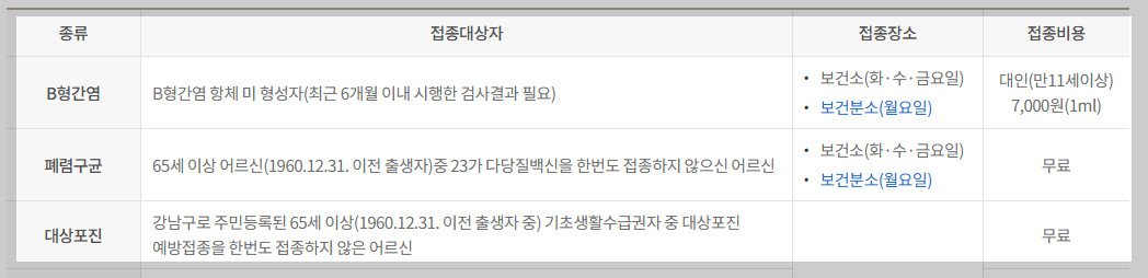 2025년강남구대상포진접종대상