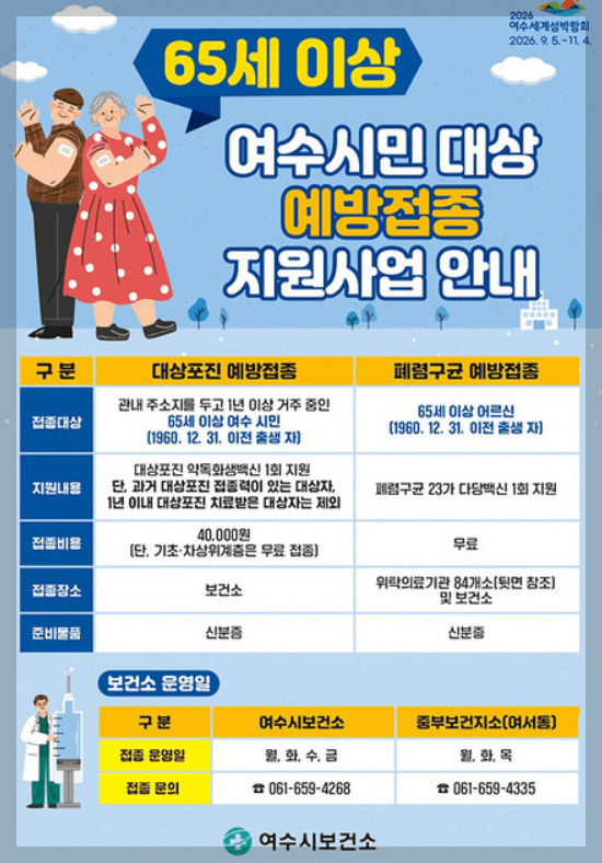 2025년여수시대상포진포스터