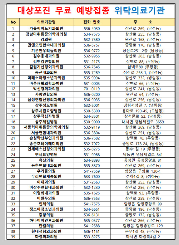 2025상주시대상포진병원