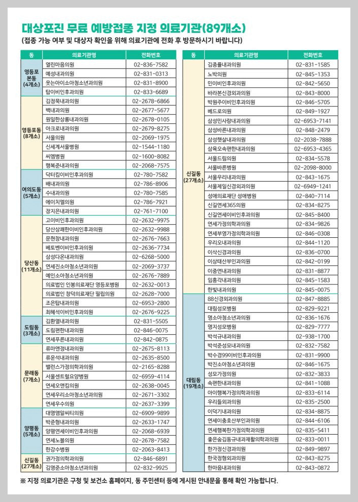2025영등포구대상포진병원