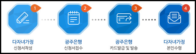 광주광역시다자녀카드발급절차