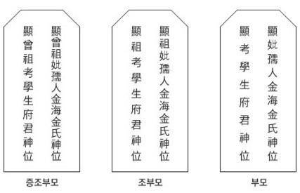 부모 지방 쓰는 법